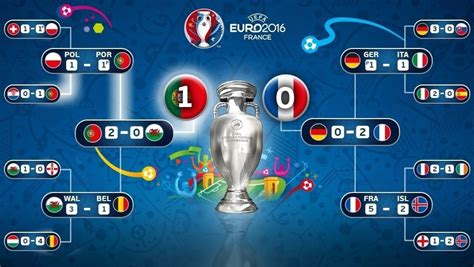 uefa euro 2016 matches results